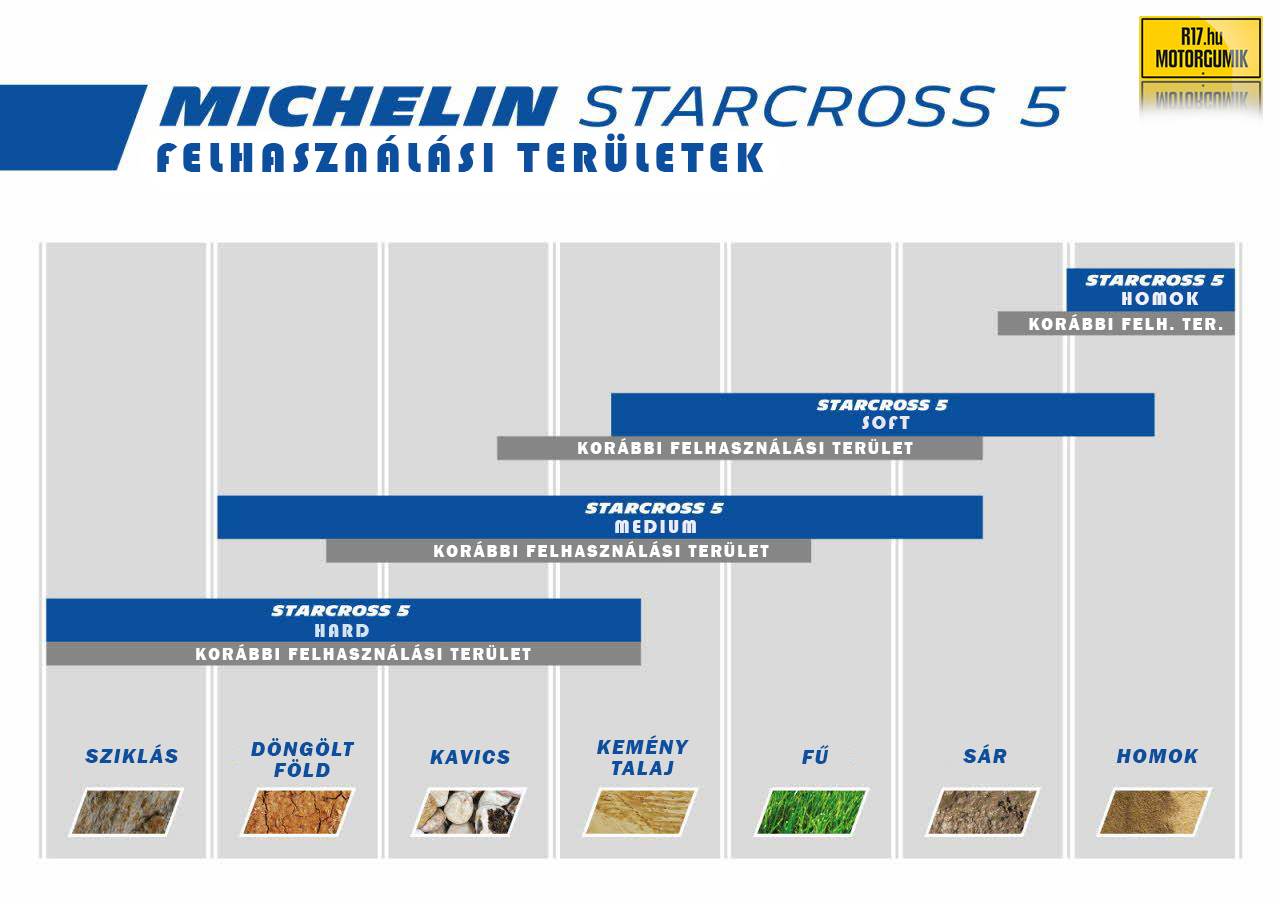 A Starcross 5 felhasználási területei - R17.hu Motorgumik
